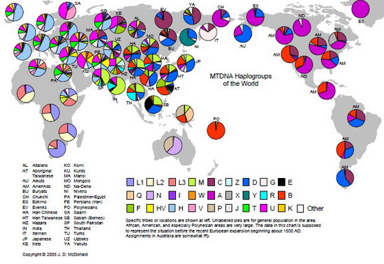 World Distribution of mtDNA haplogroups