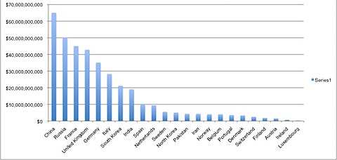 Military Strength Comparison Chart