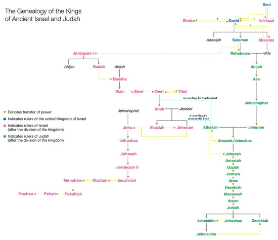 Kings of Judah and Israel: Chart | NathanRichardson.com